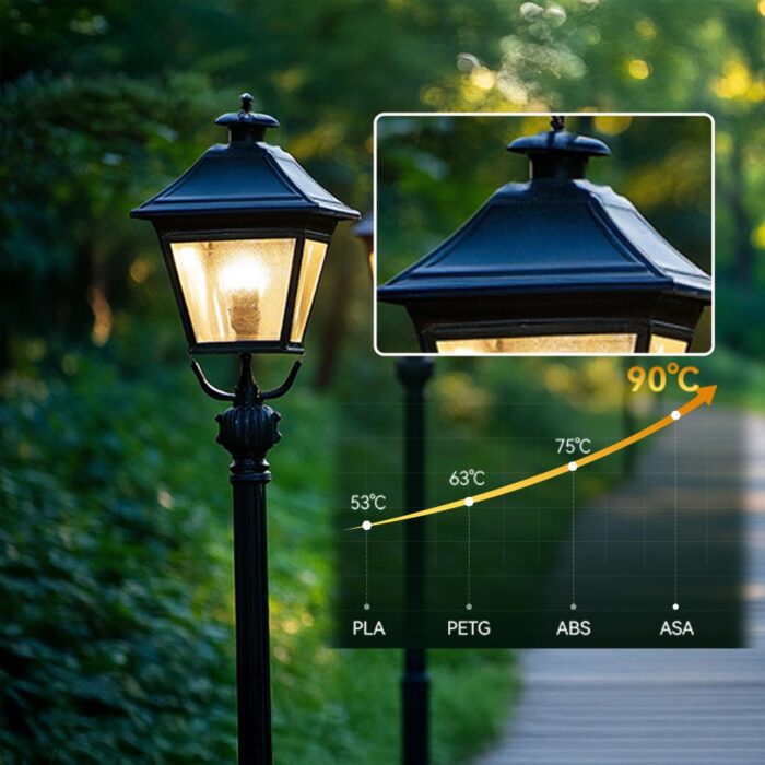 ⁦באנדל צבעוני 4 יחידות לבחירה - פילמנט למדפסת תלת מימד - ASA - מבית SUNLU⁩ – תמונה ⁦5⁩