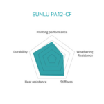 ⁦פילמנט ניילון 12 עם סיבי פחמן SUNLU PA12-CF - חוזק הנדסי מקסימלי⁩ – תמונה ⁦7⁩